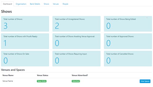 Organisation Dashboard